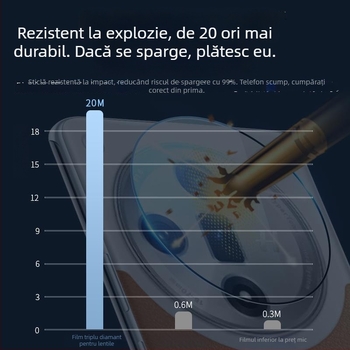 Film pentru obiectiv din sticlă temperată pentru Oppo Find X8 Pro / Find X8S / Find X7 – claritate HD, protecție obiectiv