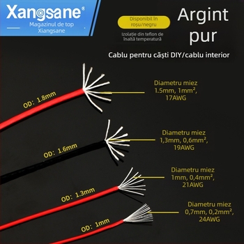 DIY5 Cablu de semnal audio din argint sterling pentru amplificator – 20g, nucleu și fire din argint