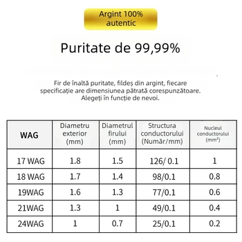 DIY5 Cablu de semnal audio din argint sterling pentru amplificator – 20g, nucleu și fire din argint