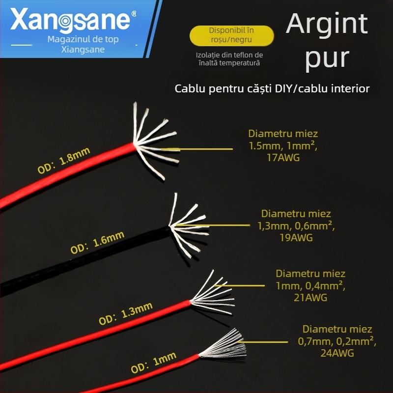 DIY5 Cablu de semnal audio din argint sterling pentru amplificator – 20g, nucleu și fire din argint