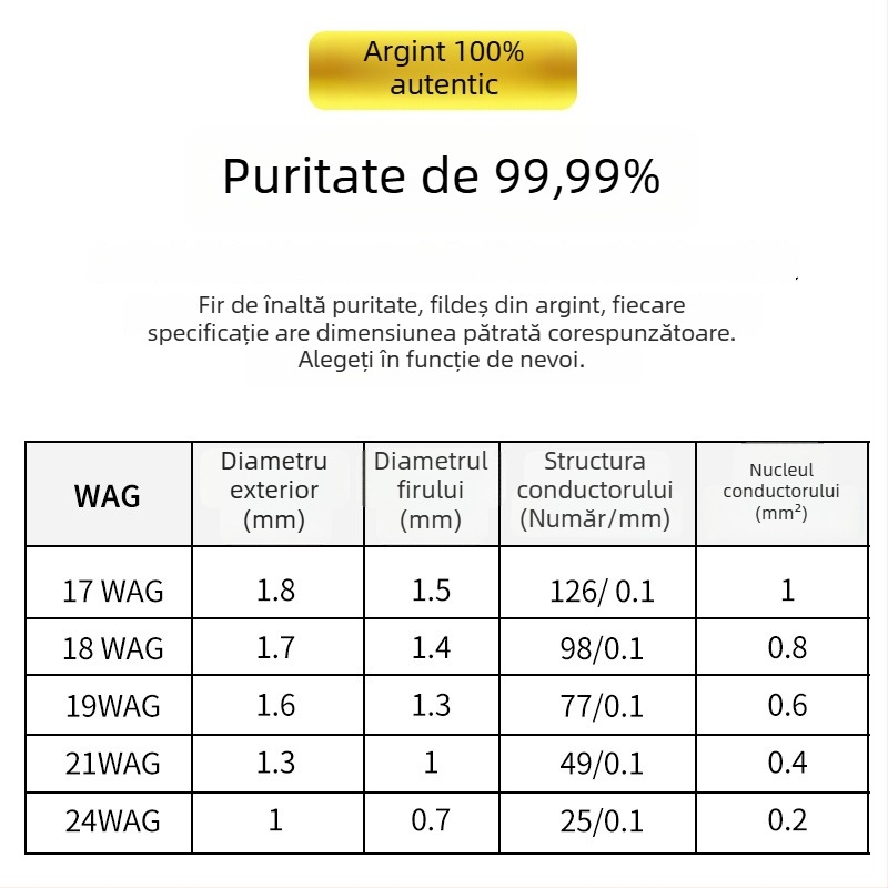 DIY5 Cablu de semnal audio din argint sterling pentru amplificator – 20g, nucleu și fire din argint