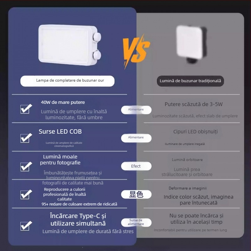 Lumină LED de umplere de 40W - portabilă, cu baterie încorporată, 7.4V, pentru streaming live, fotografie și video, în aer liber