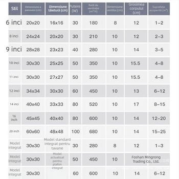 Ventilator de evacuare/ventilație, montat în tavan, model Ddpqs0107, 220V, 1400W, control mecanic