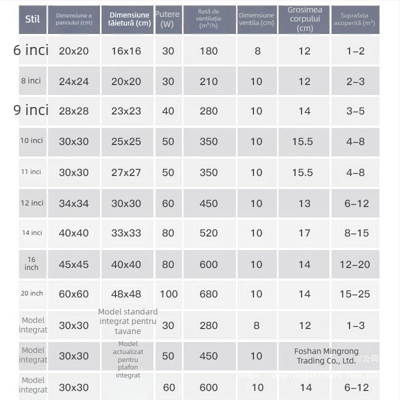 Ventilator de evacuare/ventilație, montat în tavan, model Ddpqs0107, 220V, 1400W, control mecanic
