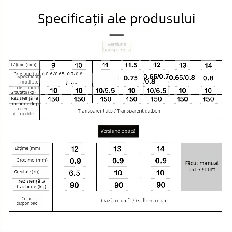 Bandă de legare din polipropilenă (Tip: Curele de legare; Rezistență la tracțiune: 150 kg; Greutate: 10 kg; Utilizări: ambalarea hainelor, ambalarea materialelor de construcții, ambalarea pentru birou)