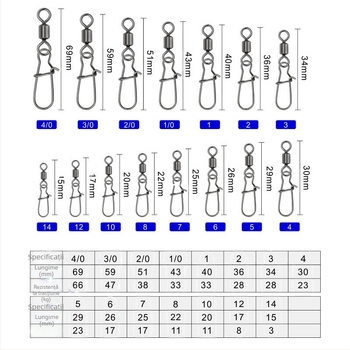 Conector cu inel în formă de 8, cu pivot american și pin întărit — samol, oțel inoxidabil + oțel carbon