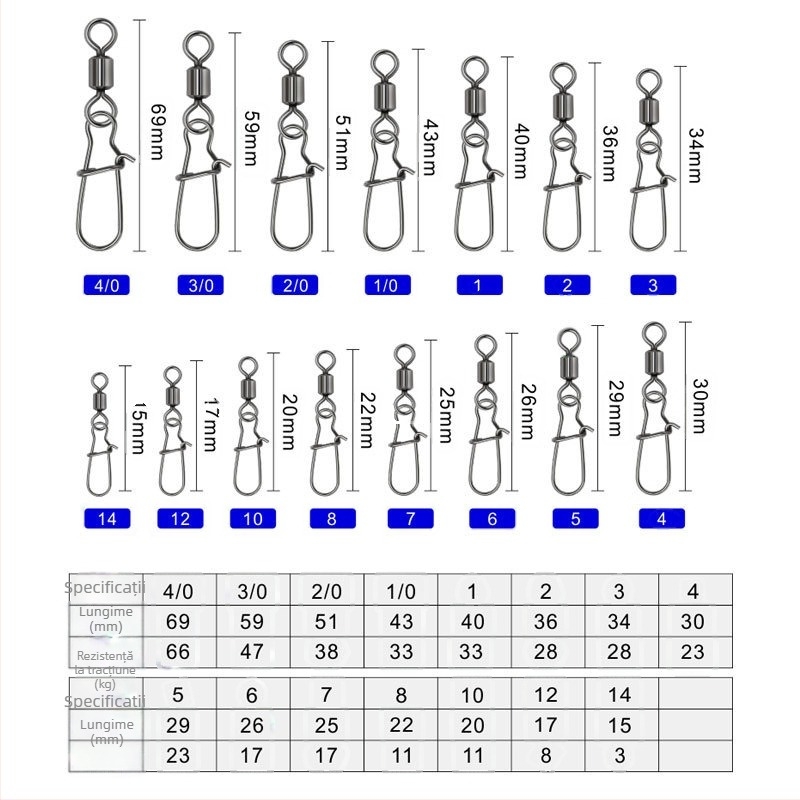 Conector cu inel în formă de 8, cu pivot american și pin întărit — samol, oțel inoxidabil + oțel carbon