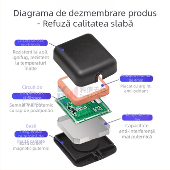 KXANT antenă BD+GPS dublu rol Beidou/GPS pentru navigație auto – antenă GPS activă – SWR ≤ 1.5 – conector SMA masculin