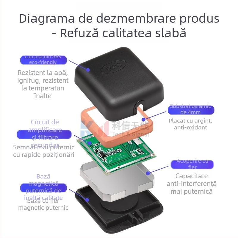KXANT antenă BD+GPS dublu rol Beidou/GPS pentru navigație auto – antenă GPS activă – SWR ≤ 1.5 – conector SMA masculin