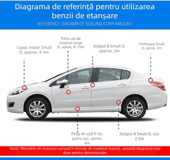 Bandă de etanșare pentru ușă auto, tip D și tip P, profil Z cu bandă adezivă, montare în canelură, izolație și etanșare la apă