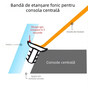 Bandă de etanșare pentru consola centrală a mașinii, din cauciuc, pentru consola centrală, personalizare disponibilă