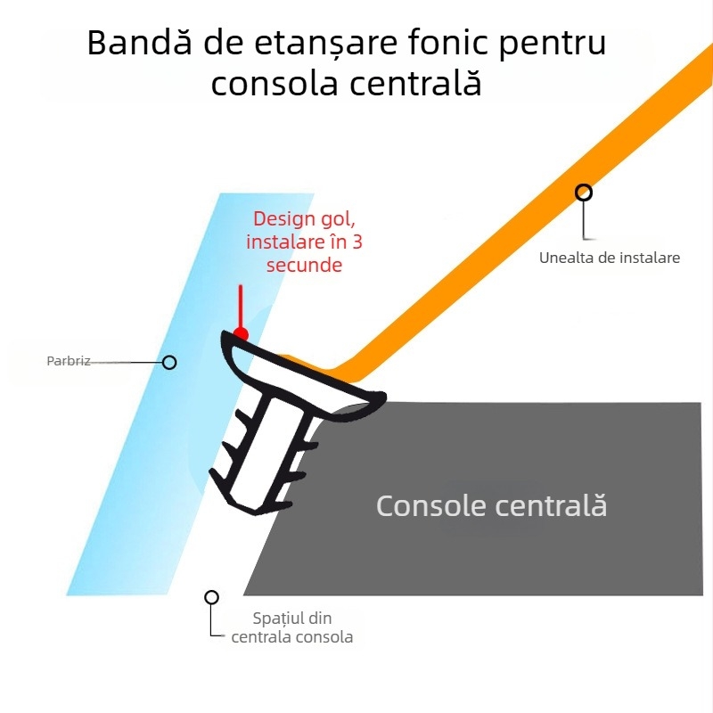 Bandă de etanșare pentru consola centrală a mașinii, din cauciuc, pentru consola centrală, personalizare disponibilă
