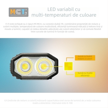 Lanternă Knight Cole EDC09: temperatură de culoare multiplă, încărcare directă, 1100 mAh, IPX-6, corp din aliaj de aluminiu