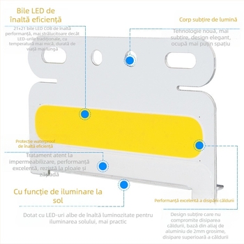 Lumină laterală COB LED pentru camion, impermeabilă 12V/24V, semnal de viraj și far de coadă