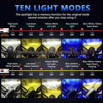 Proiector pentru motocicletă M1 Pro — LED 60W, carcasă din aluminiu de avion, cupă reflectorizantă, zece moduri de iluminare, model G0060