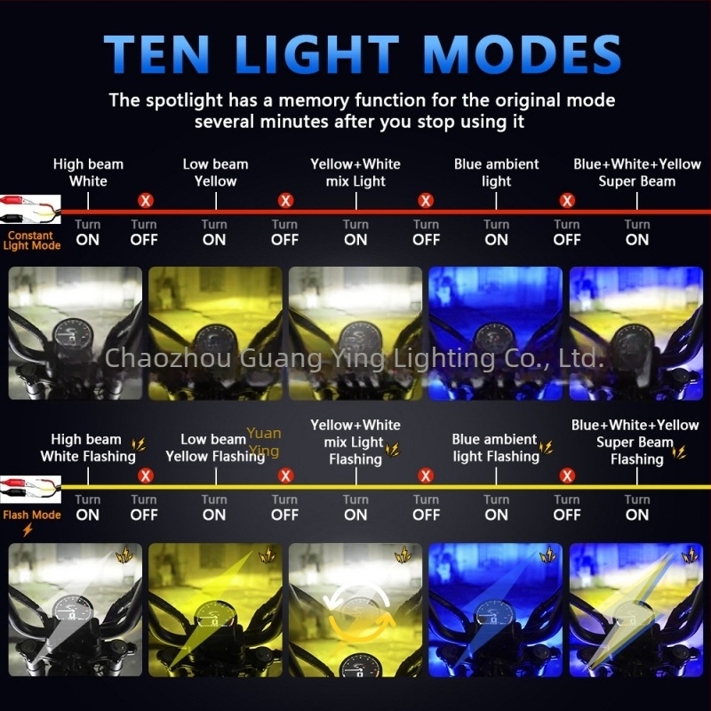 Proiector pentru motocicletă M1 Pro — LED 60W, carcasă din aluminiu de avion, cupă reflectorizantă, zece moduri de iluminare, model G0060