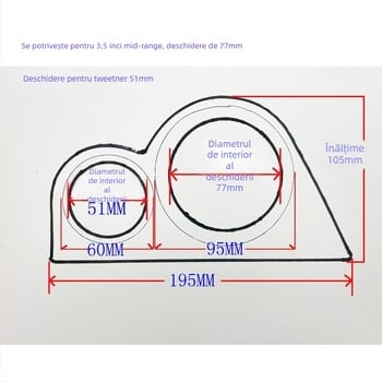 Suport difuzor auto – montură pe coloana A pentru difuzor cu trei benzi, carcasă PA66+ fibră, compatibil universal