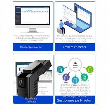 Ruistone CMSV6 DVR 4G cu obiectiv dublu, sistem de gestionare a flotei, înregistrare HD cu unghi larg, vizionare nocturnă și monitorizare la distanță