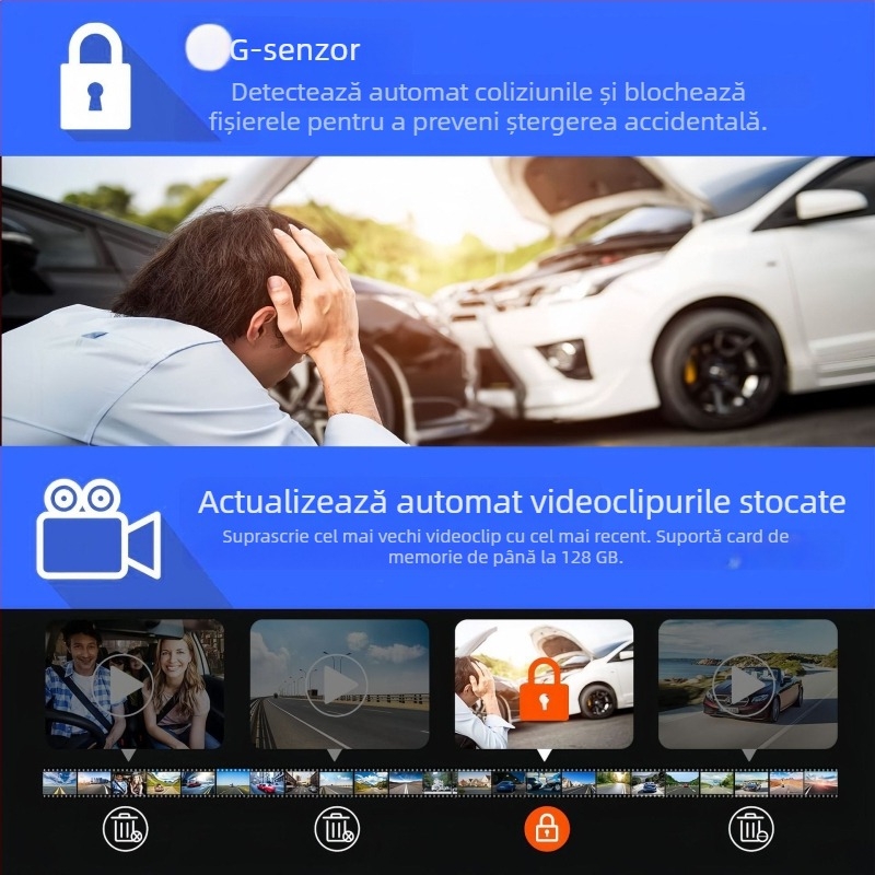 dashcam 4K cu trei obiective, Wi‑Fi și conectivitate cu telefonul, viziune pe timp de noapte, unghi larg, înregistrare triplă