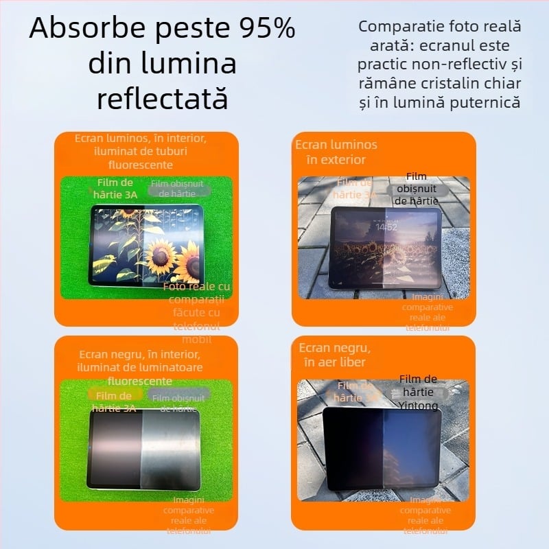 Film cu membrană frontală, Paper-Like pentru Apple iPad (Class 3A Paper Film, Frosted, HD, Antibacterial, Anti-Fingerprint, Full Screen)