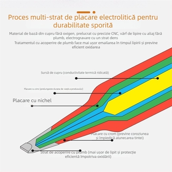 Vârfuri de lipit din seria 900M — cupru pur, încălzire internă, compatibile cu stația 936, set de 5 sau 12 vârfuri