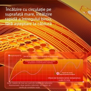 Pad de încălzire pentru birou cu afișaj digital inteligent, impermeabil, temperatură reglabilă, alimentare 220V, 85W