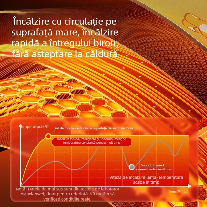 Pad de încălzire pentru birou cu afișaj digital inteligent, impermeabil, temperatură reglabilă, alimentare 220V, 85W