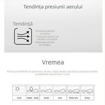Ceas deșteptător cu măsurarea temperaturii și a umidității în interior și în exterior, prognoză meteo, calendar perpetuu, faze ale lunii, afișaj LCD