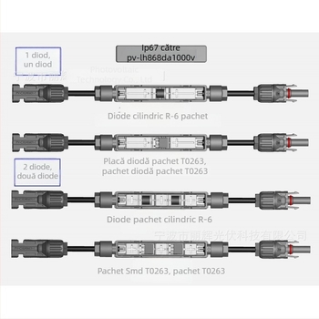 Cutie de conexiuni pentru modul fotovoltaic - flexibilă, ușoară, bandă tip stilou drept - Certificată TÜV - Brand: Lihui lh