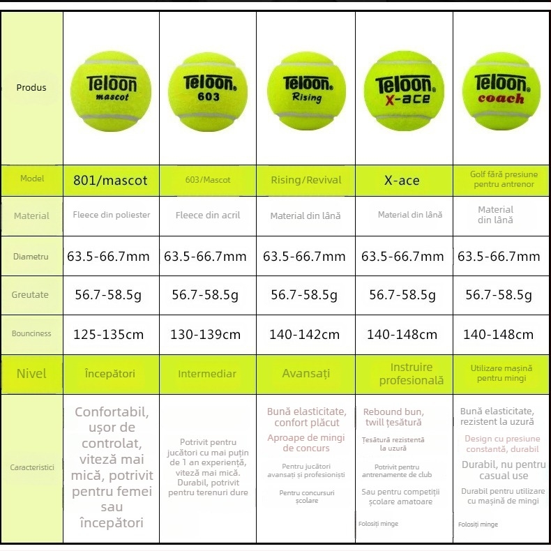 Bile de tenis Tianlong 603 pentru antrenament avansat, din cauciuc, origine Zhejiang, 60 de mingi în pachet