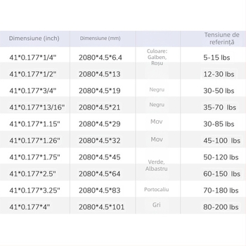Bandă de rezistență din latex cu inel de tracțiune pentru fitness
