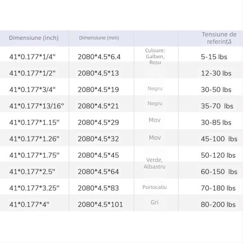 Bandă de rezistență din latex cu inel de tracțiune pentru fitness