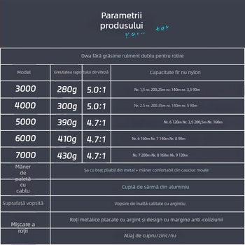 DIWA/Diva mulinetă de pescuit spining cu 13+1 rulmenți, braț metalic pliabil, structură de reacție fără joc