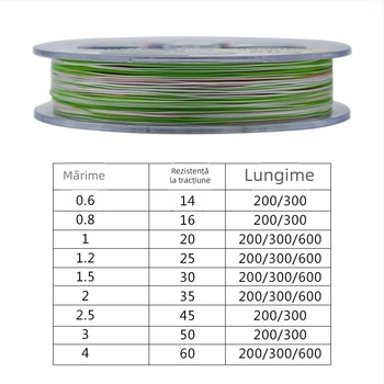 Linie principală de pescuit — Brand 111, Material PE, Categorie: linie de pescuit