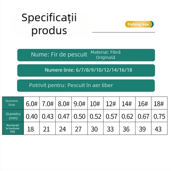 Linie de pescuit din nailon transparentă, rezistență înaltă, pentru pești mari – set de linii gigante