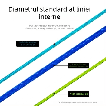 Fishing Profit linie principală de pescuit, PE material, rezistență puternică, cutie 100 buc.