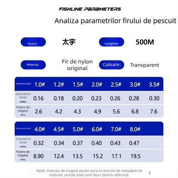 Linie principală Taiyu din nailon NT40, origine Weihai