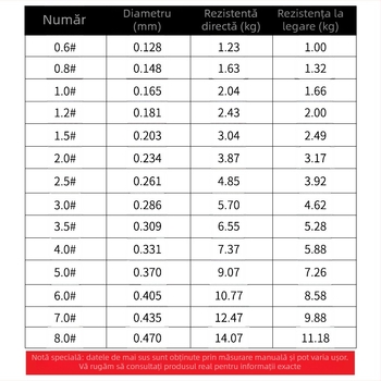 Overseas linie principală din nylon pentru pescuit, 100 m lungime