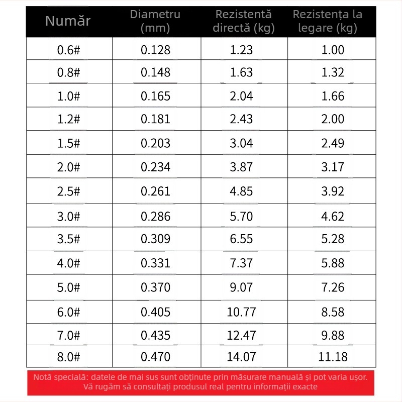 Overseas linie principală din nylon pentru pescuit, 100 m lungime