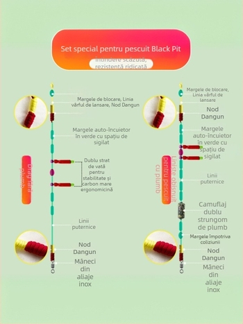 Set linie pescuit – mătase din nylon, 5,4 m, Black Pit, origine Huangchuan