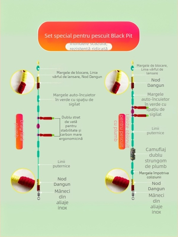 Set linie pescuit – mătase din nylon, 5,4 m, Black Pit, origine Huangchuan