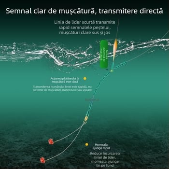 Qianli linie scurtă de 25 cm cu două cârlige, deja legate, cu manșete aurii și roșii