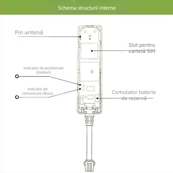 Beidou locator GPS pentru vehicule cu cablu de conectare, monitorizare pentru autoturisme, motociclete și vehicule electrice, alarmă de viteză