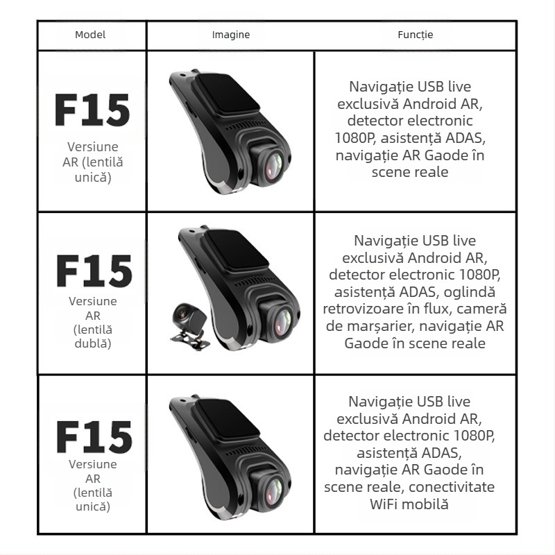 AR Gaode Vizualizare în timp real pe Android, navigație cu ecran mare, USB Dash Cam, ADAS, lentile duale, 1080p