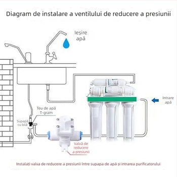 Valvă reductoare de presiune pentru purificatorul de apă, reglabilă, stabilizare a presiunii, protecție împotriva hidroșocurilor, fitinguri din țevi