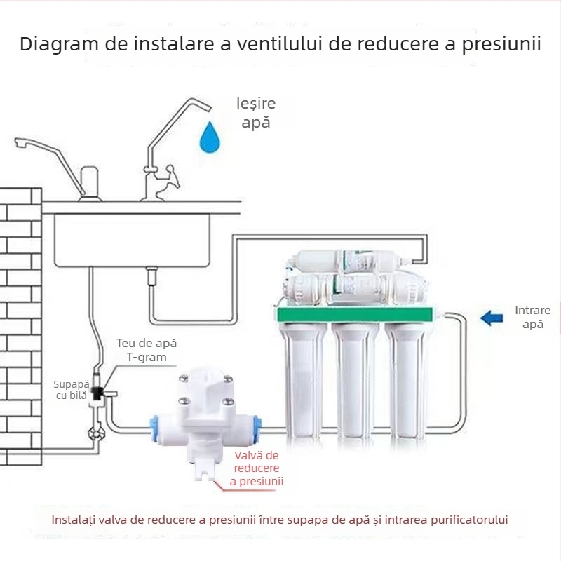 Valvă reductoare de presiune pentru purificatorul de apă, reglabilă, stabilizare a presiunii, protecție împotriva hidroșocurilor, fitinguri din țevi
