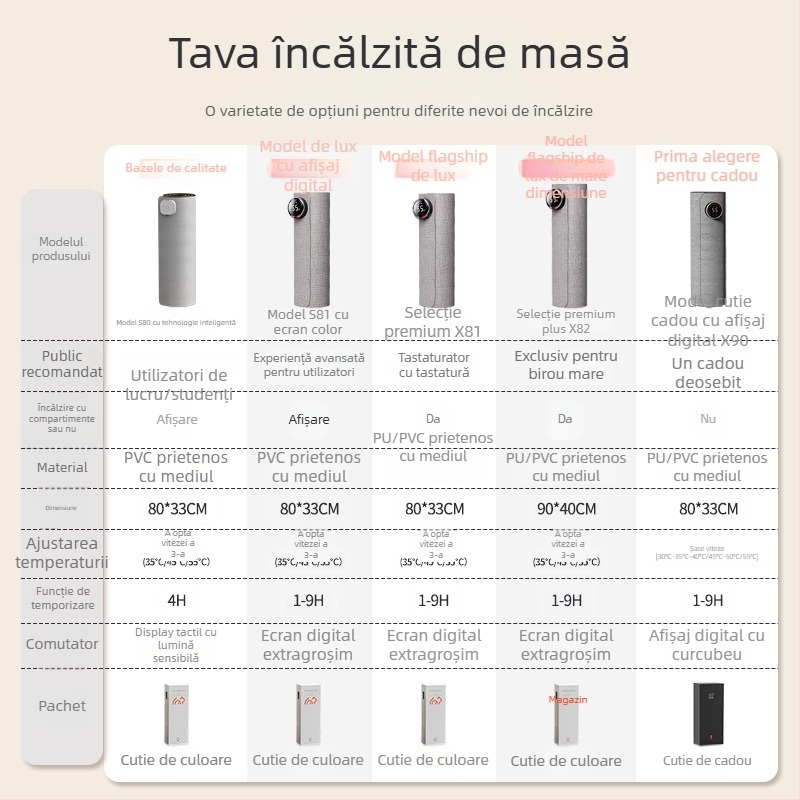 Padă de încălzire pentru birou Xinke, alimentare la priză, 220V, 80W, încălzire prin membrană electrică, PVC, control inteligent al temperaturii
