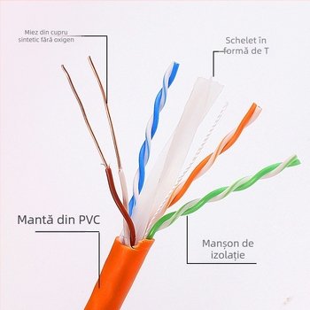 Cablu Cat6 dublu ecranat, Ethernet Gigabit, pereche răsucită ecranată, 300 m