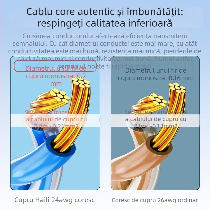 Haile cablu rețea categorie 6 din cupru – viteză gigabit, 8 perechi răsucite, pentru camera calculatoarelor și conectarea echipamentelor de rețea