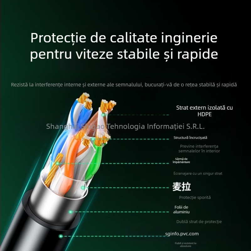 Cablu de rețea Cat6 ecranat, conector RJ-45, 1 Gbps, pereche răsucite cu opt conductori